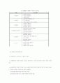 빈곤가족·지역사회의 역량강화를 위한 사례관리의 이해 29페이지