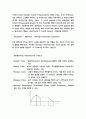 신디사이저란 무엇인가? 20페이지