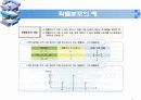확률변수(Random Variable) 7페이지
