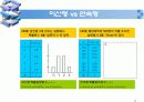 확률변수(Random Variable) 8페이지