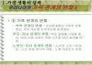 가정생활의 설계 12페이지