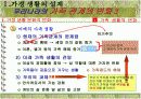 가정생활의 설계 13페이지