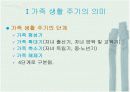 가족 생활의 주기와 생활 설계 8페이지