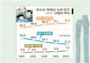 가족 생활의 주기와 생활 설계 16페이지
