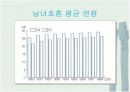 가족 생활의 주기와 생활 설계 18페이지