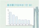 가족 생활의 주기와 생활 설계 20페이지