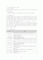 [사회과학] 사회보장의 개념 6페이지