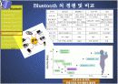 블루투스 모든것 11페이지