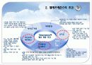 텔레프레즌스 7페이지
