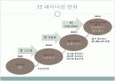 홈 네트워크에 대하여 3페이지