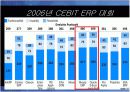 ERP란 무엇인가? sap 와 oracle을 중심으로 7페이지