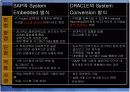 ERP란 무엇인가? sap 와 oracle을 중심으로 12페이지