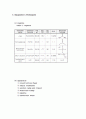 urea-formaldehyde resin synthesis 4페이지