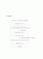 urea-formaldehyde resin synthesis 5페이지