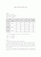 고체의 비열 측정 실험 보고서 1페이지