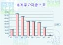 소비 생활의 변화 4페이지