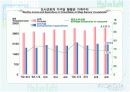 소비 생활의 변화 16페이지
