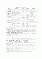 산업재해보상보험제도 [비즈니스/경제]  8페이지