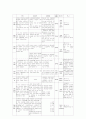 산업재해보상보험제도 [비즈니스/경제]  10페이지