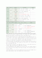 미술대학 입시제도 연구 7페이지