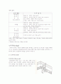기초공학 자료정리 12페이지