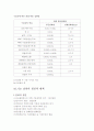기초공학 자료정리 51페이지