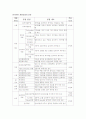 기초공학 12장 2페이지