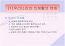 의생활의 변화 5페이지