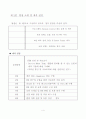 4족 보행 운반 로봇의 개발  4페이지