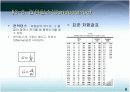 저항을 주제로 작성한 파워포인트 자료 9페이지