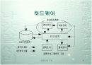컴퓨터의 기초 6페이지
