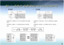 해석 방법 2페이지