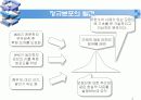 확률변수의 분포와 그 성질 _ 연속형 확률분포 3페이지