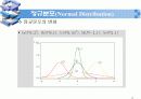 확률변수의 분포와 그 성질 _ 연속형 확률분포 6페이지