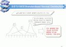 확률변수의 분포와 그 성질 _ 연속형 확률분포 11페이지