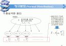 확률변수의 분포와 그 성질 _ 연속형 확률분포 18페이지