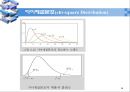 확률변수의 분포와 그 성질 _ 연속형 확률분포 28페이지