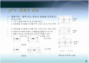 회로망의 제정리 2페이지