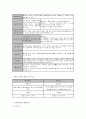사회복지 조사론 사회복지 1급 시험 사회복지 8페이지