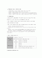 사회복지 조사론 사회복지 1급 시험 사회복지 15페이지