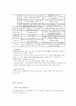 사회복지 조사론 사회복지 1급 시험 사회복지 25페이지