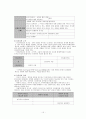 사회복지 행정론 15페이지