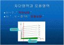BJT특성실험 10페이지