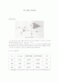 OP-AMP 증폭실험 1페이지