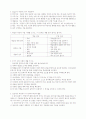스키너, 가네, 정보처리이론, 피아제 핵심개념정리 2페이지