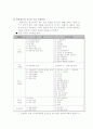 허들에 대하여 3페이지