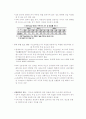 [미국금융위기]미국금융위기에 대한 세계경제및 한국경제에 대한 전망과 대책-미국금융위기원인,미국금융위기 현황 8페이지