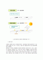 [광촉매] 광촉매의 원리와 효과, 안정성 및 응용, 시장성에 대하여 12페이지
