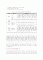 [지역경제]사이언스파크(테크노파크)개발의 의의-지역경제활성화-균형발전-지방분권 7페이지