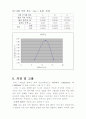 토질실험 중 다짐시험에 관해 6페이지